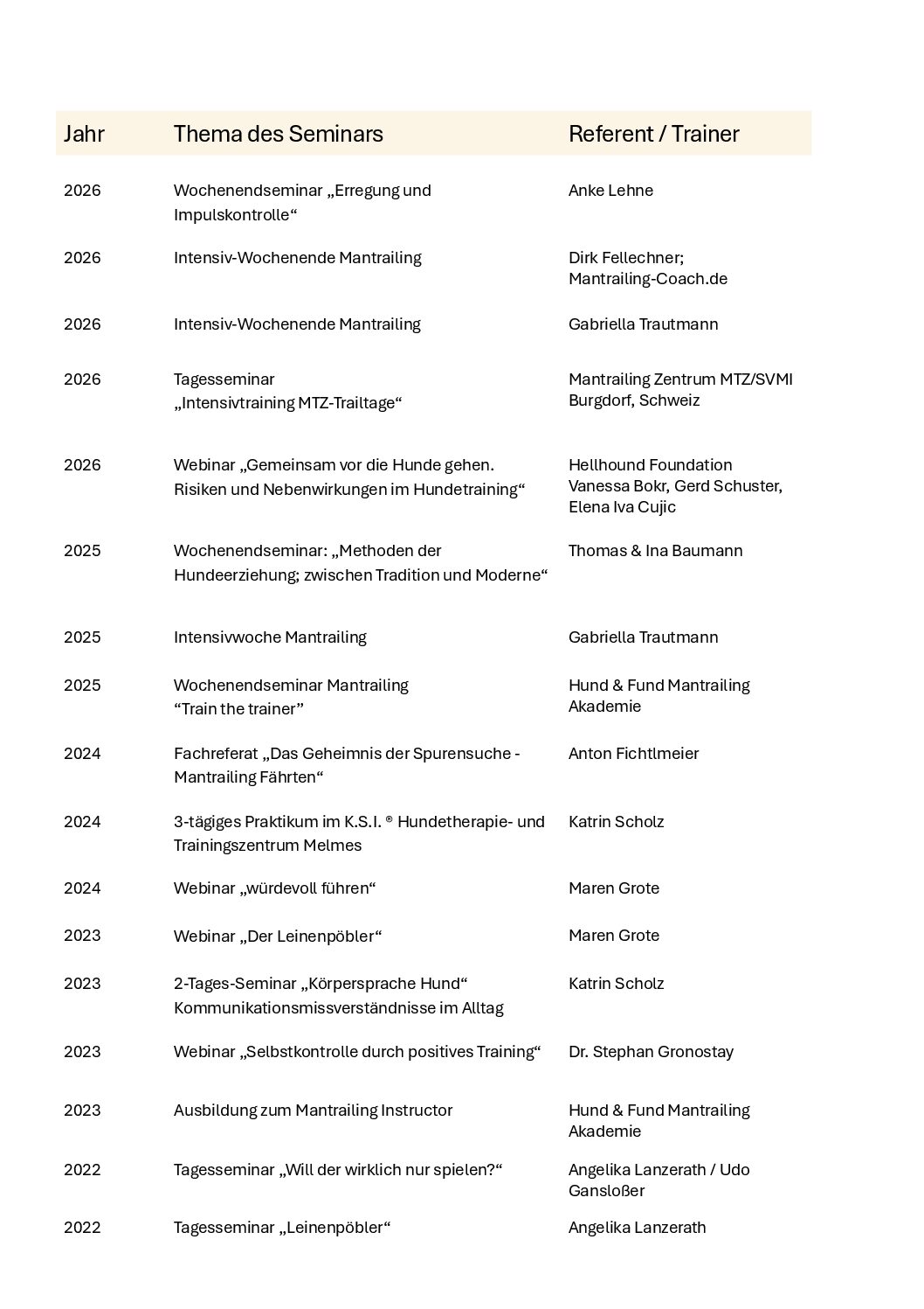 Weiterbildungen_Stand_310726